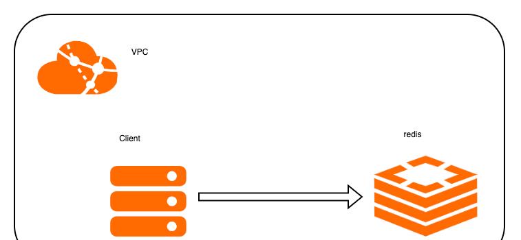 LightningCloud携手Intel，共同加速DDE项目推进
