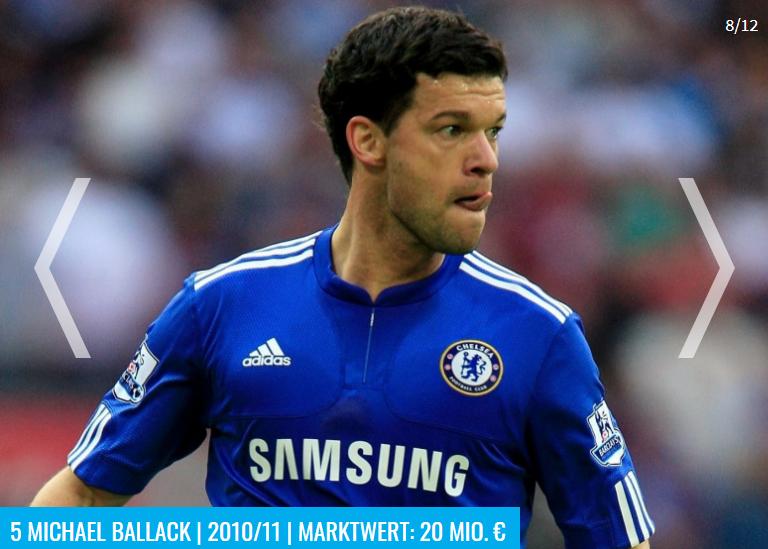 德转中场球员身价排行榜2022,德转预测切尔西阵容