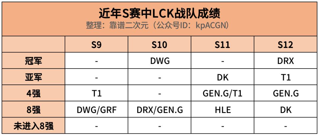 2022「中国电竞」发生了什么?