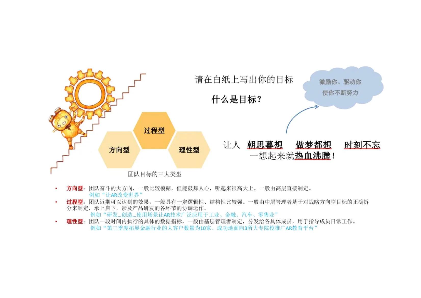带团队就是让每个人都成为领导者“可复制的领导力”管理必备神器