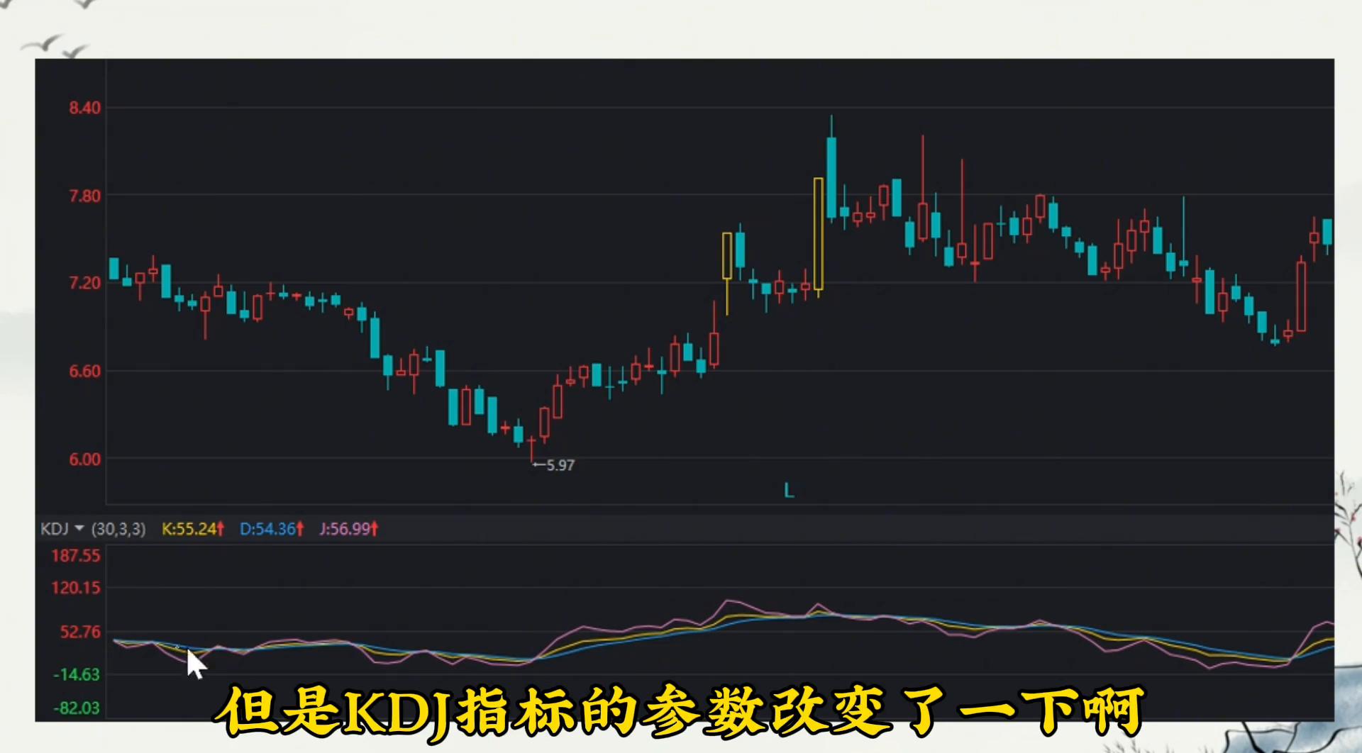 kdj改良参数最佳设置,kdj60分钟参数最精准设置