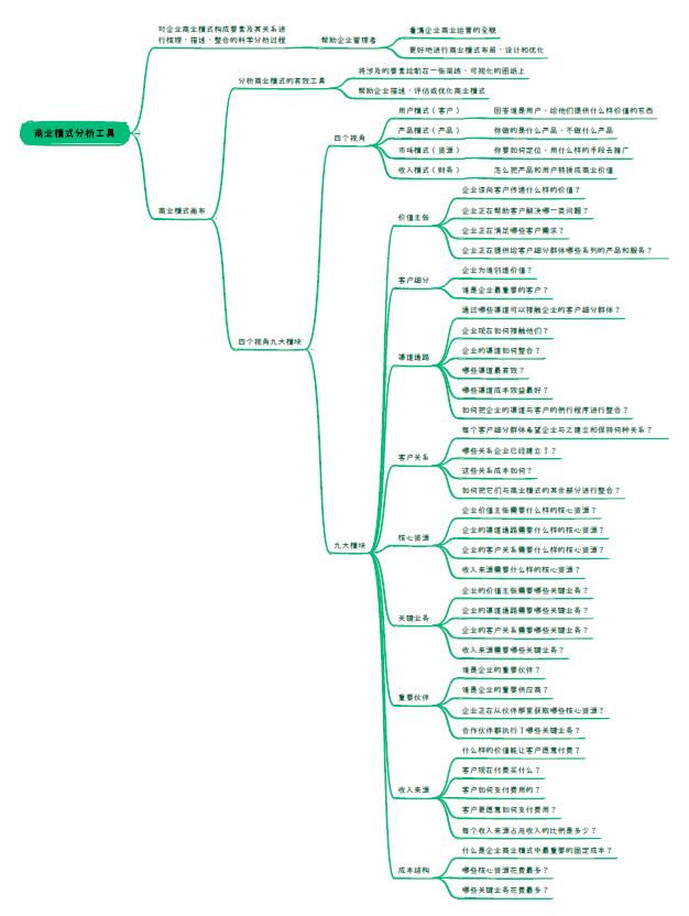 商业模式和盈利模式的彻底讲解,商业模式的赚钱方法有哪些