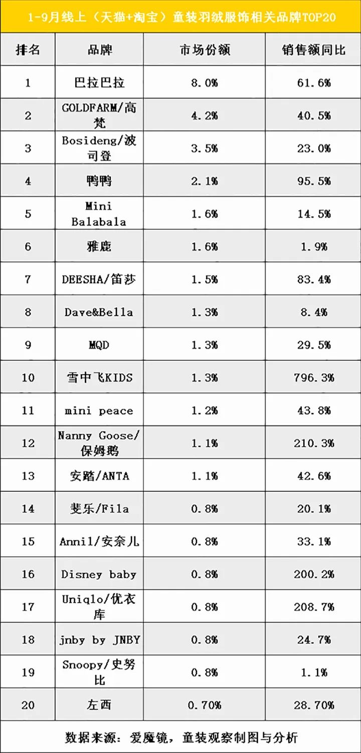 越来越贵的羽绒服到底怎么回事,羽绒服越来越贵