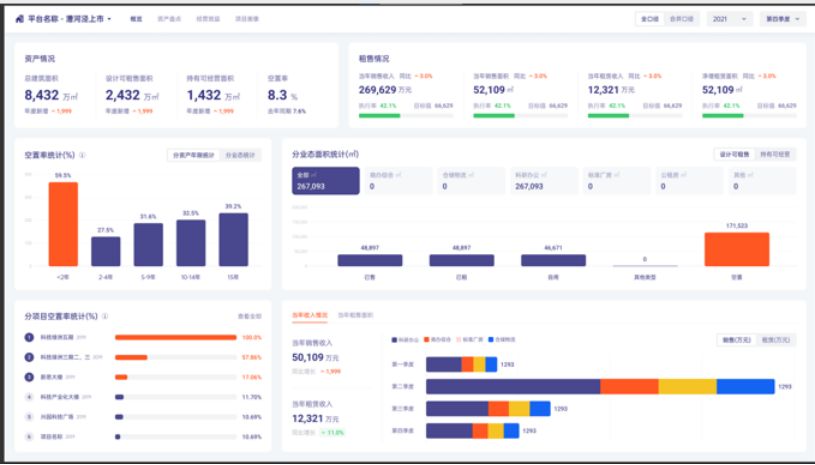 搞BI做报表？选Tableau还是帆软？我有一个更好的选择---DataSoli
