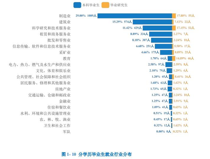 重庆科技学院研究生成绩公布,重庆科技学院专本贯通就业情况
