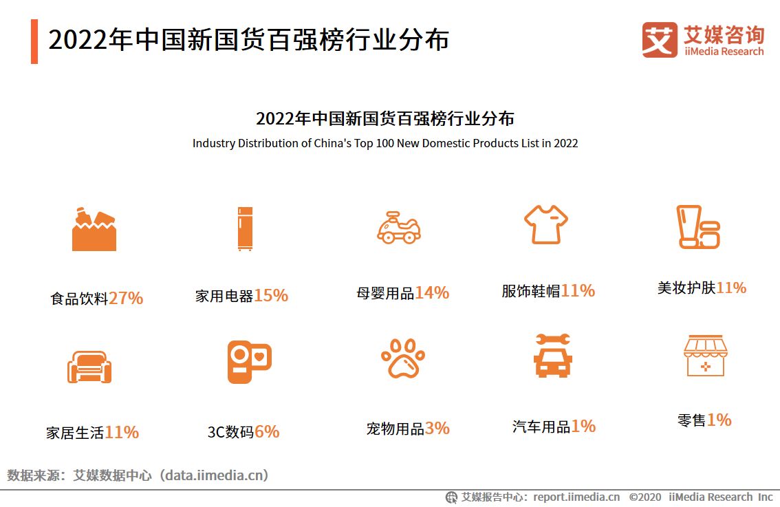 中国新国货消费行为研究报告,2019新国货消费趋势报告