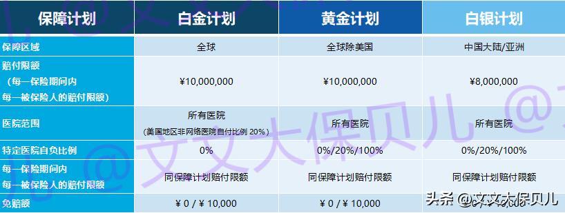 招商信诺醇悦人生高端医疗保险,招商信诺醇享人生plus
