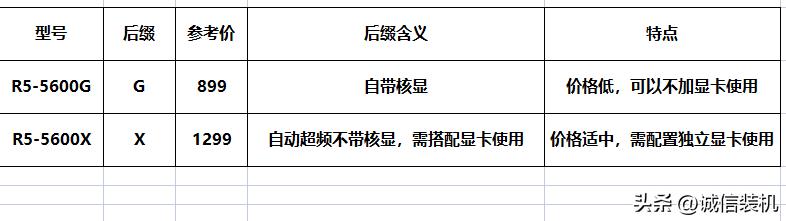 组装电脑主板和cpu搭配有要求吗,组装电脑那么便宜cpu为什么这么贵