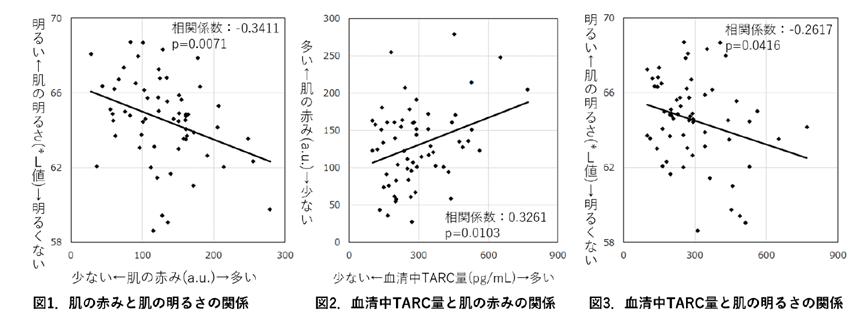 日本pola美容,pola新款美白水乳