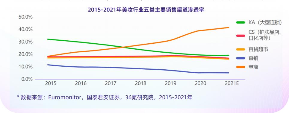 男士化妆潮流,男性化妆就是娘吗