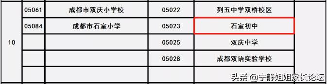 成华区优质学校,成华区私立初中学校排名榜