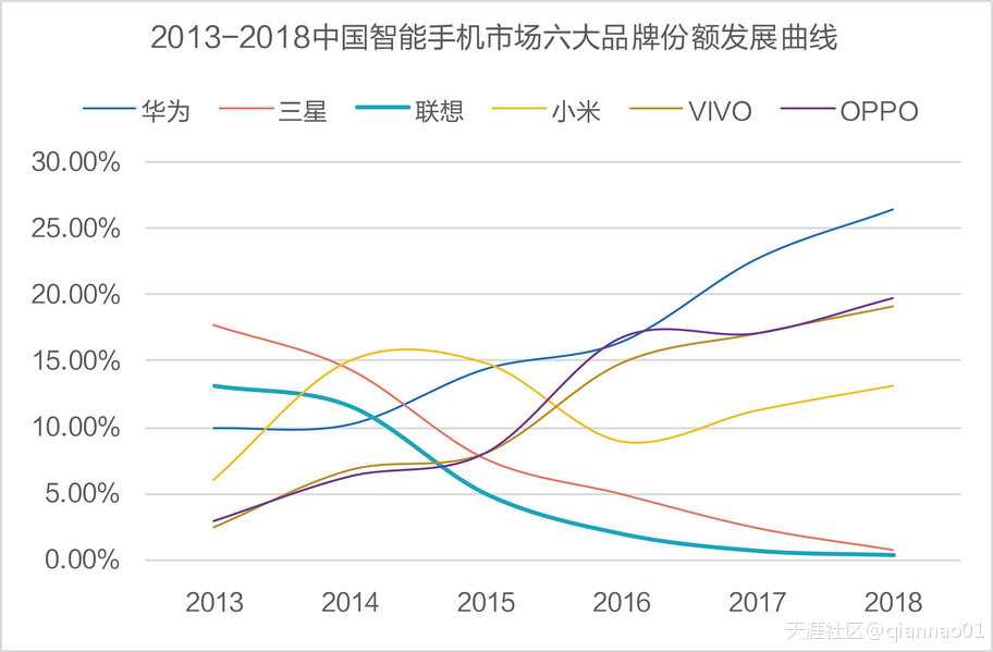 三星手机在中国失利的原因,三星手机在中国的衰落之谜