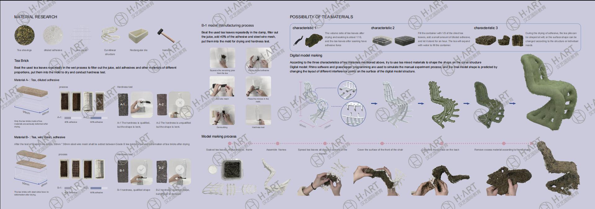 我闺蜜四人拿了皇艺、伦艺、UCL、金匠、AA,即将称霸伦敦!