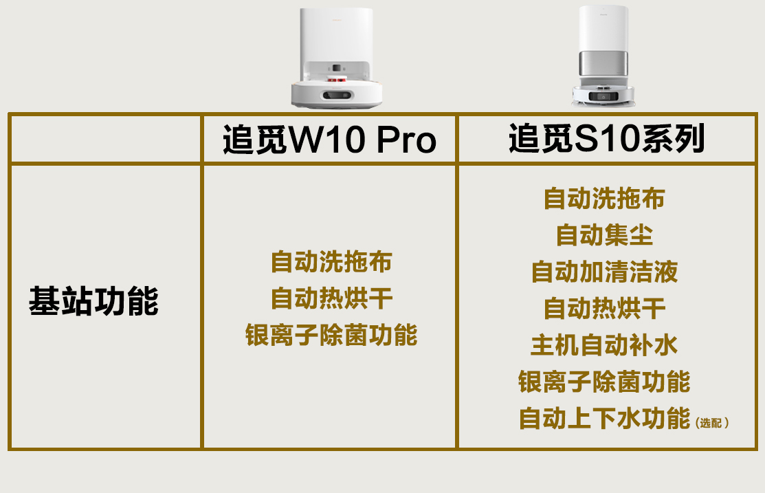 追觅s10pro扫地机,追觅扫拖一体机s10pro