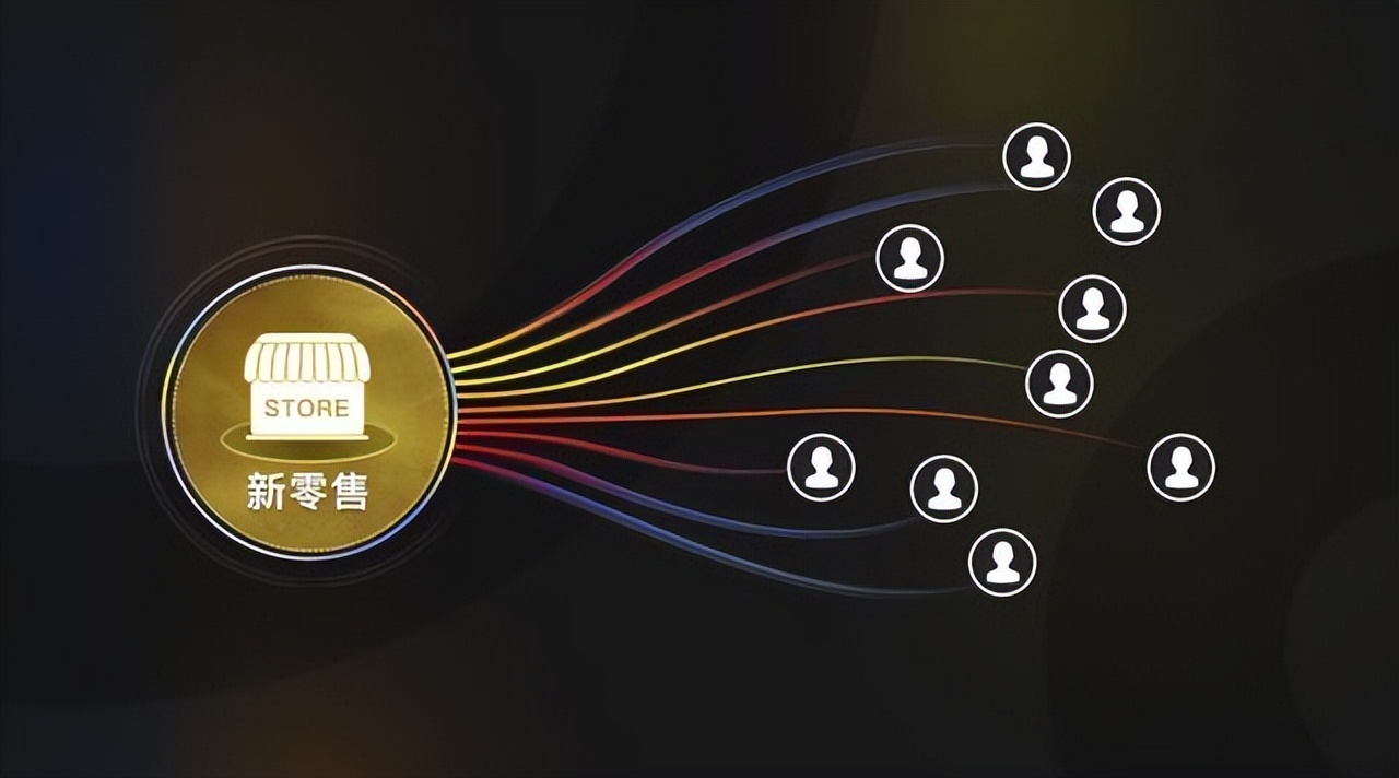 实体店引流裂变用几个产品最好,三招教会你实体店变现引流怎么做