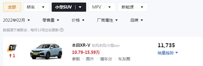 为什么本田xrv销量那么好,本田xrv哪一款销量最高