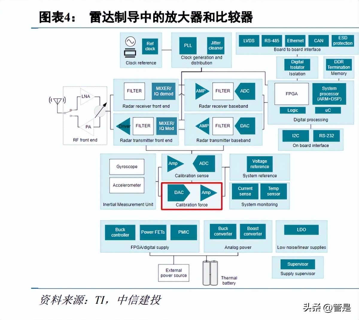 振华风光研究报告：国产特种模拟IC先行者，转型IDM强化竞争力