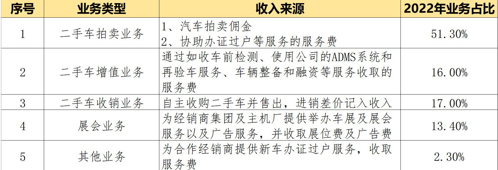 较好的二手车交易平台有哪些,最大二手车交易平台app