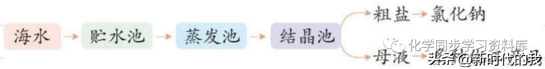 九年级化学第十一单元知识点总结,化学第十一单元盐化肥知识点总结