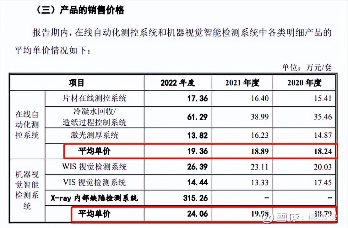 2023年新股申购政策,今日科创板新股申购