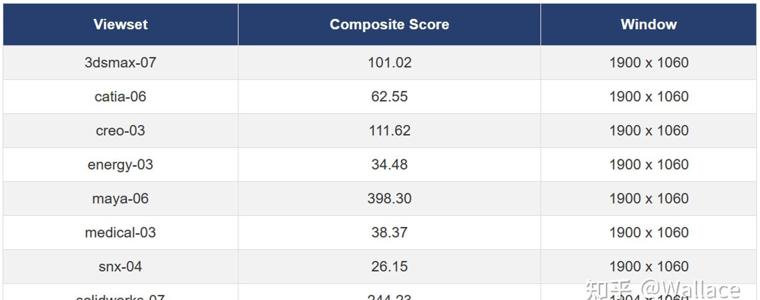 a卡就只能玩游戏吗,a卡的生产力为什么不行