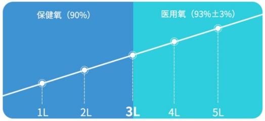选购制氧机品牌,制氧机怎么选择和购买制氧原料