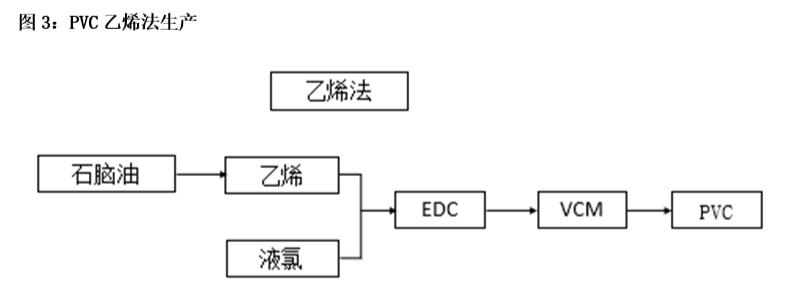 pvc行情趋势分析,pvc行情走势分析最新