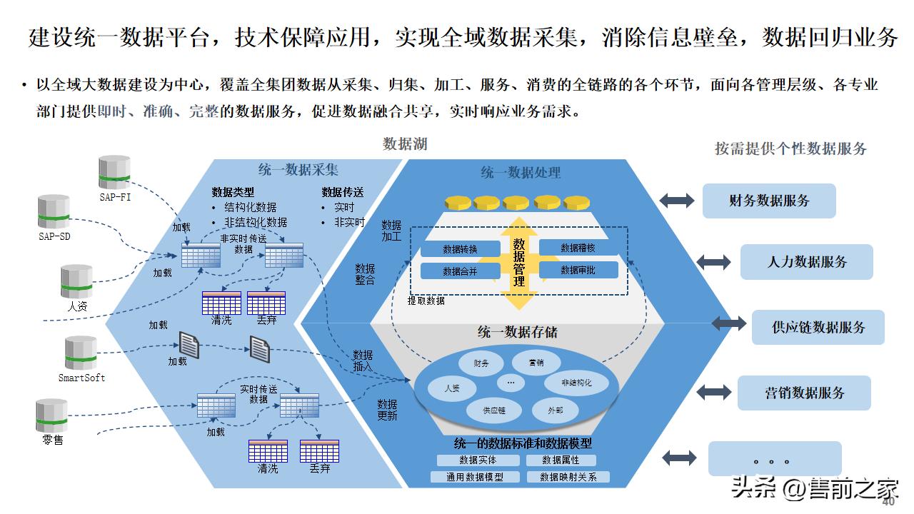 公司数字化建设总体规划蓝图,数字化建设项目总体规划精选