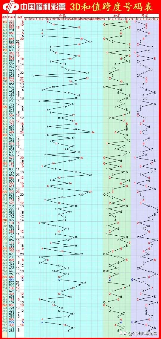 排列三250字谜玄机图,福彩3d第2020260期字谜推荐