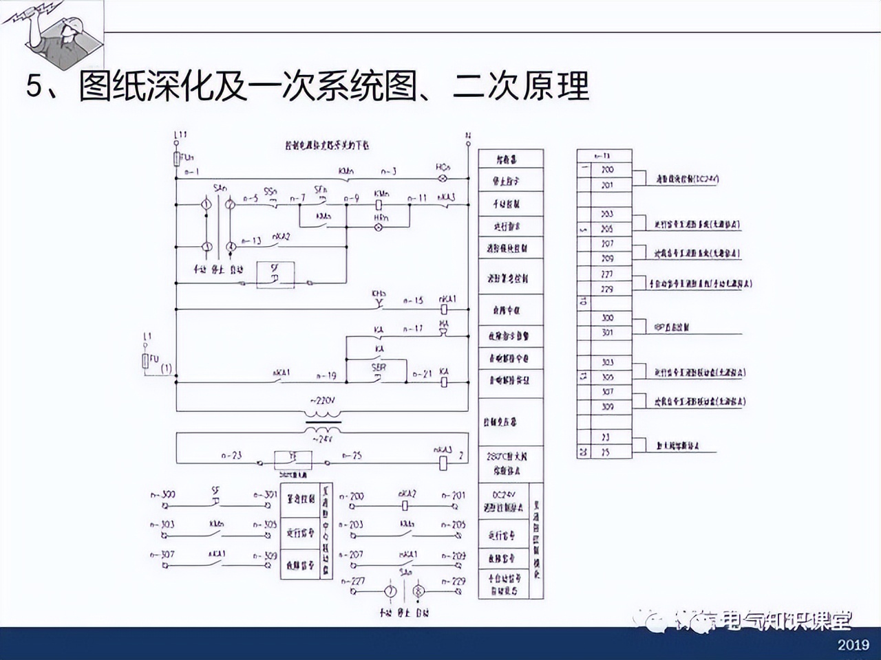 干货分享插座布局,配电箱怎么设计比较合理