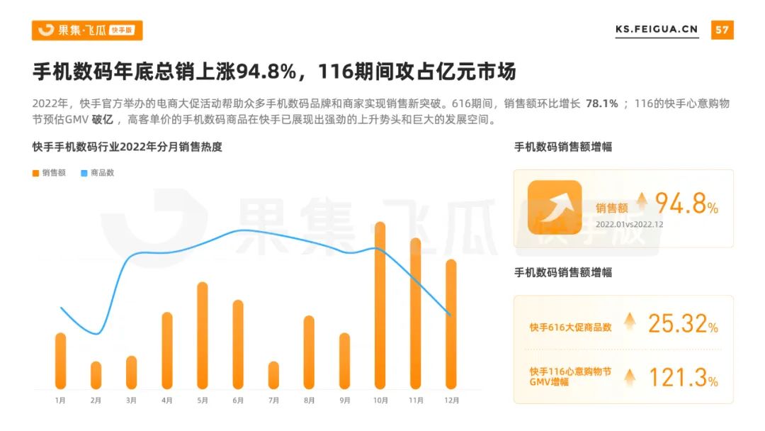 快手电商的促销战略,快手电商如何做好做大