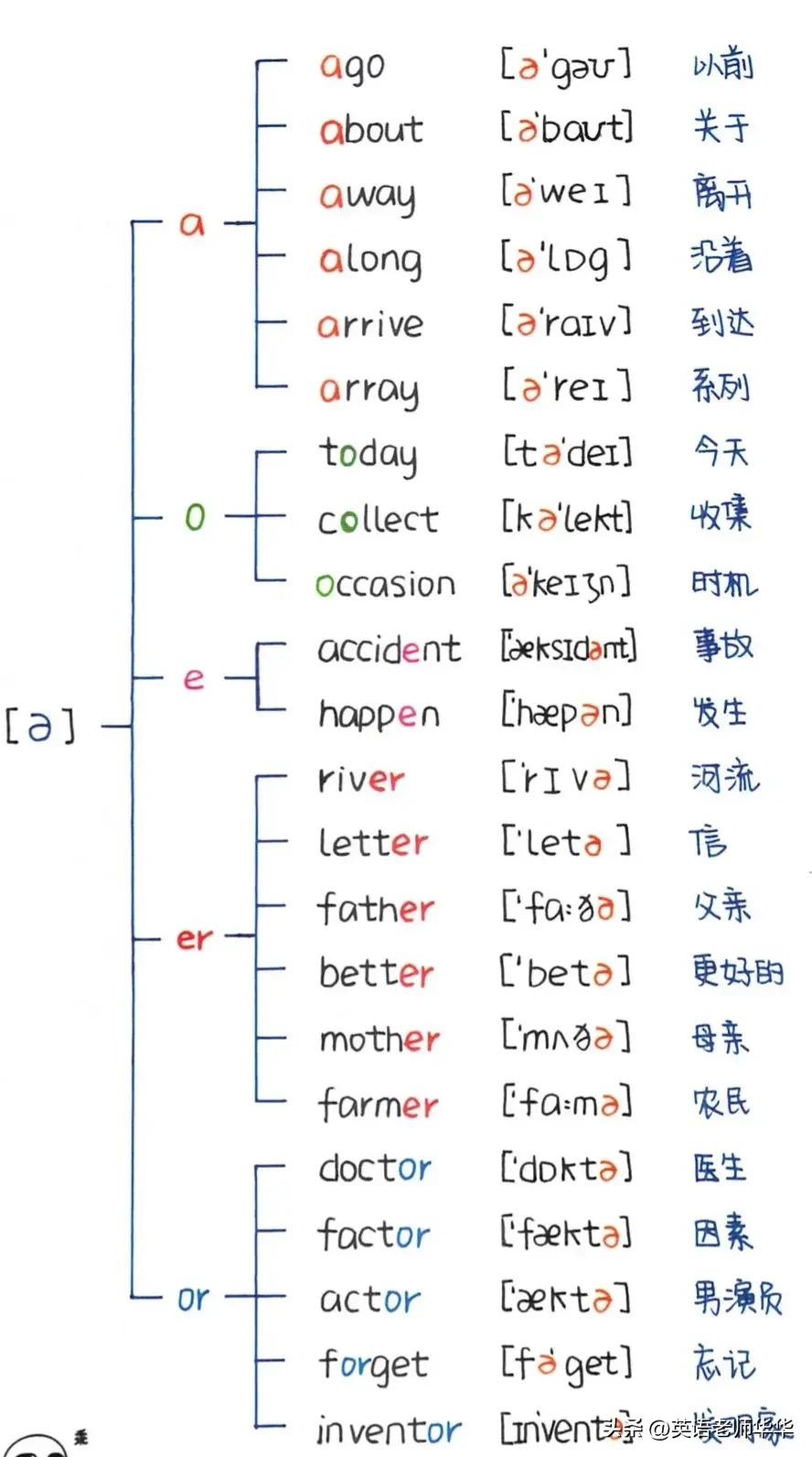 字母a英语自然拼读教程,英语字母发音规则自然拼读合集