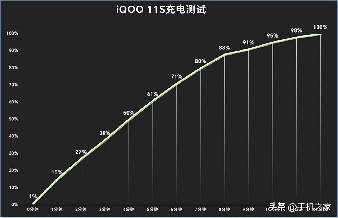 iqoo11s是满血骁龙8吗,iqoo11s骁龙8g2是领先版吗