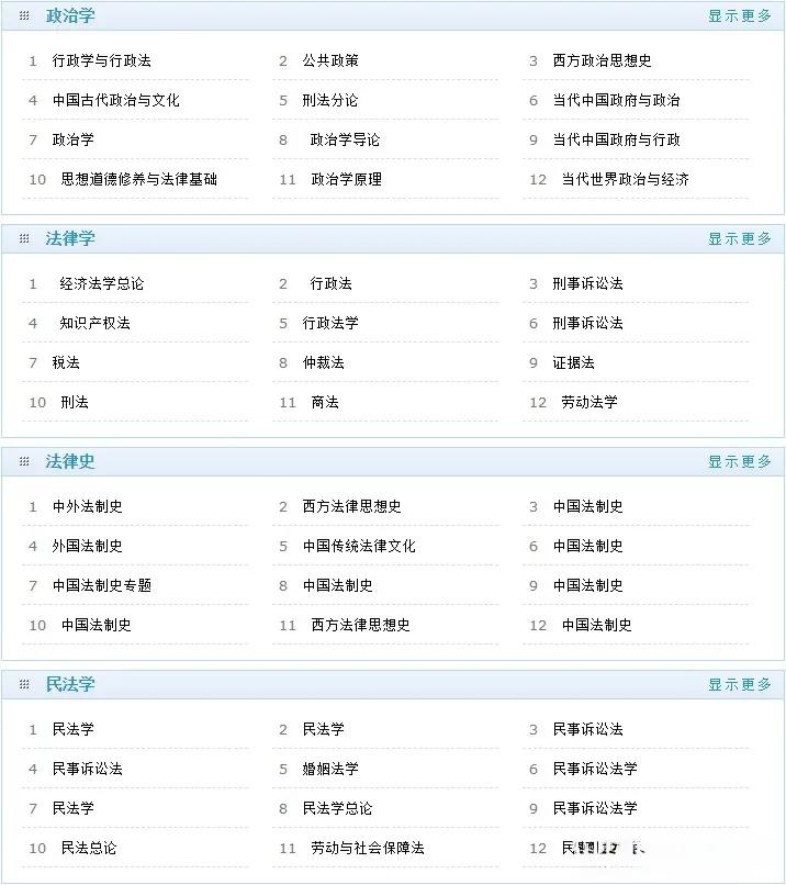 自学网站推荐免费学习技能,高质量自学网站干货