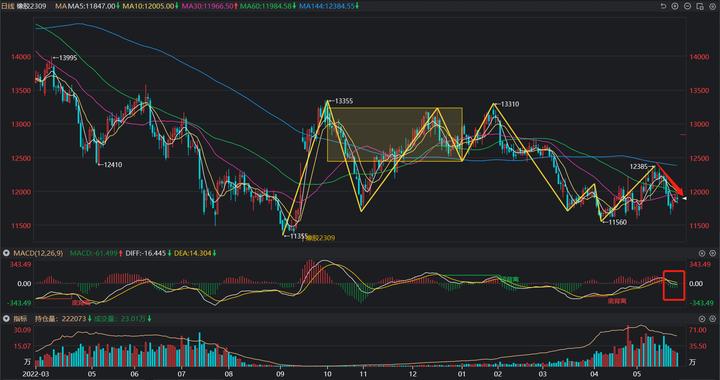 我的期货交易记录20230530