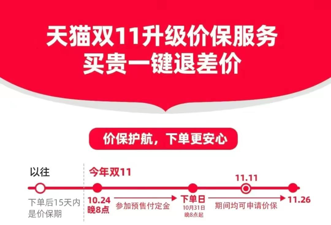 怎么玩转2022天猫双11,天猫双11满减然后退货会怎么样