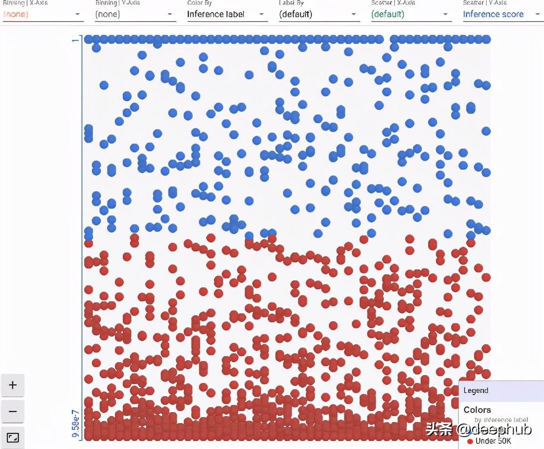 tensorboard如何加入文件,tensorboard怎么画图