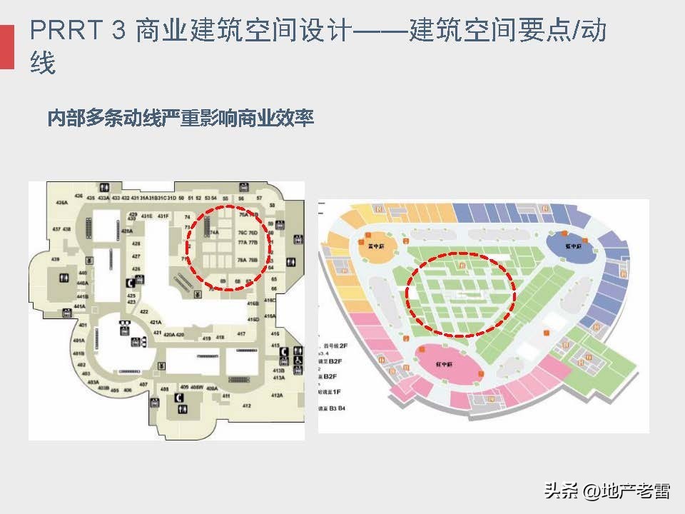 商业地产及招商的基础知识培训,房地产招标采购基础知识培训