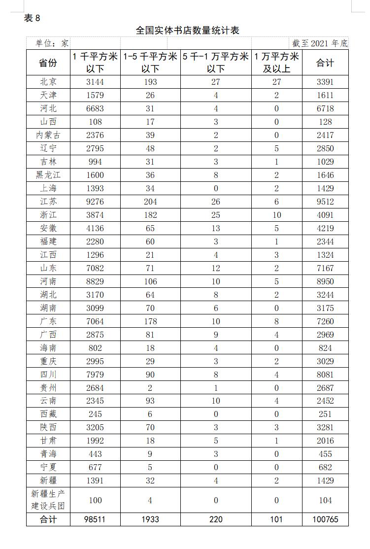 全国出版行业发展前景,中国出版物行业的现状