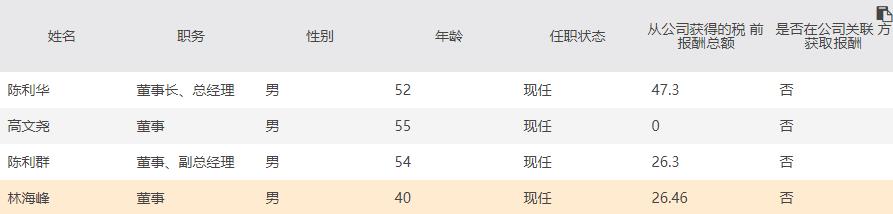 醉驾!浙矿一董事或刑拘,22岁成经理,年薪26万,老板身家17.5亿