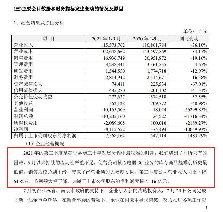 苏宁易购2019年是如何赚98亿的,苏宁易购2018年盈利大增