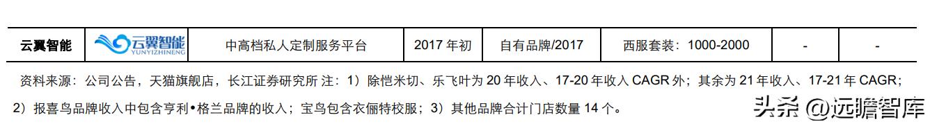中高端男装领军者，报喜鸟：鸿翔鸾起，不坠青云之志