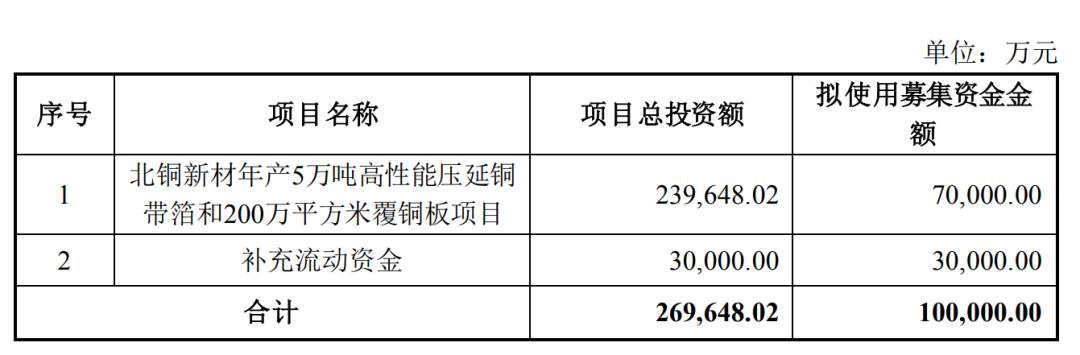 2022年pcb行业分析,2023年度pcb总结