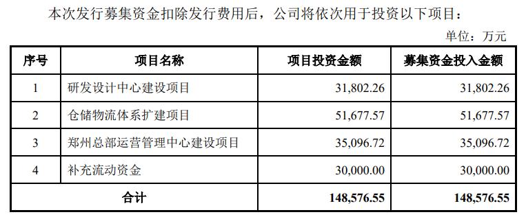 致欧家居上市发行价,致欧家居ipo进展