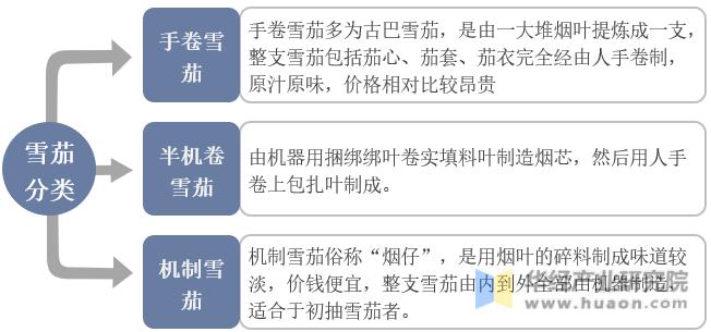 2019年雪茄行业,雪茄在中国的发展前景