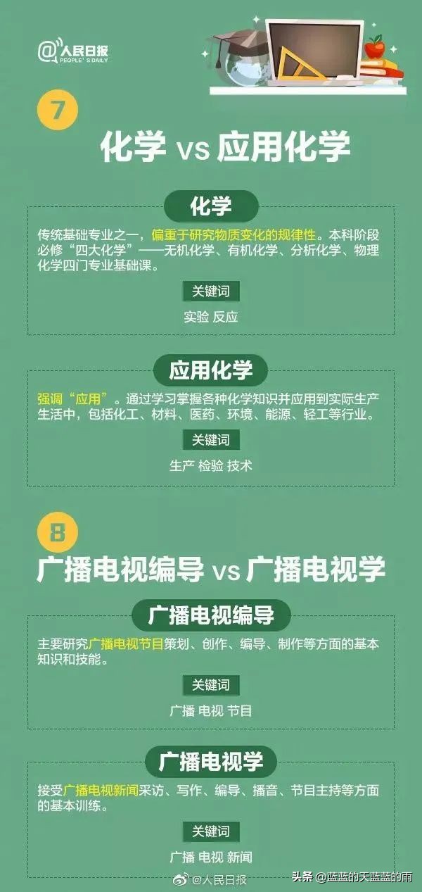 人民日报权威解读热门大学专业:计算机类、航空航天类、金融学…
