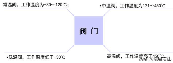 工业阀门维修,阀门知识培训课件