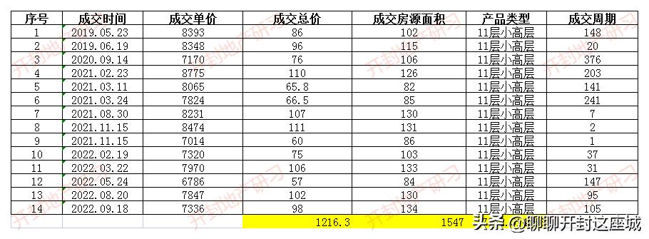 集英街个人二手房,集英街未来湖滨花园二手房