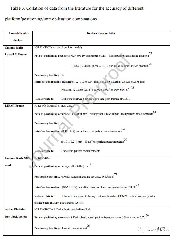 定向放射外科治疗,立体定向放射外科技术