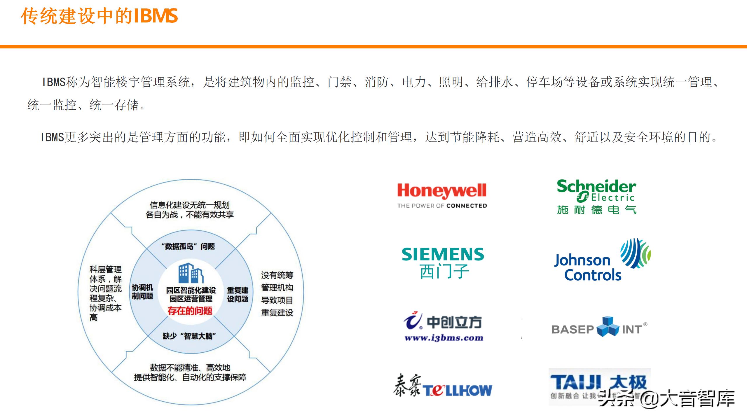 数字孪生可视化平台需要什么技术,零代码玩转数字孪生可视化